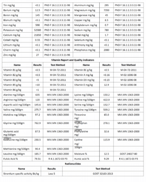 This Lab report show that Shilajit was tested and passed all requirements