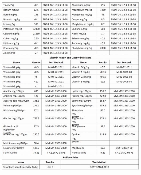 This Lab report show that Shilajit was tested and passed all requirements