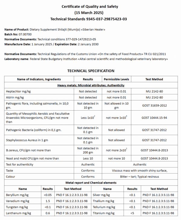 This Lab report show that Shilajit was tested and passed all requirements